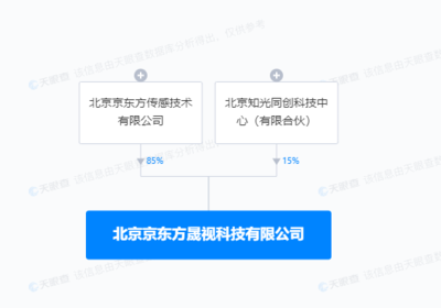 京東方投資新設科技公司，布局新型膜材料制造與銷售